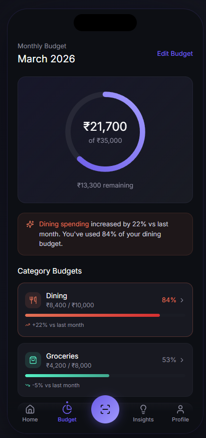 Cent Budget Screen
