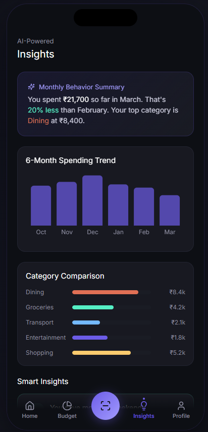 Cent AI Insights