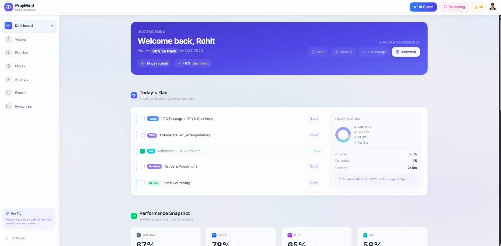 PrepMind Dashboard UI
